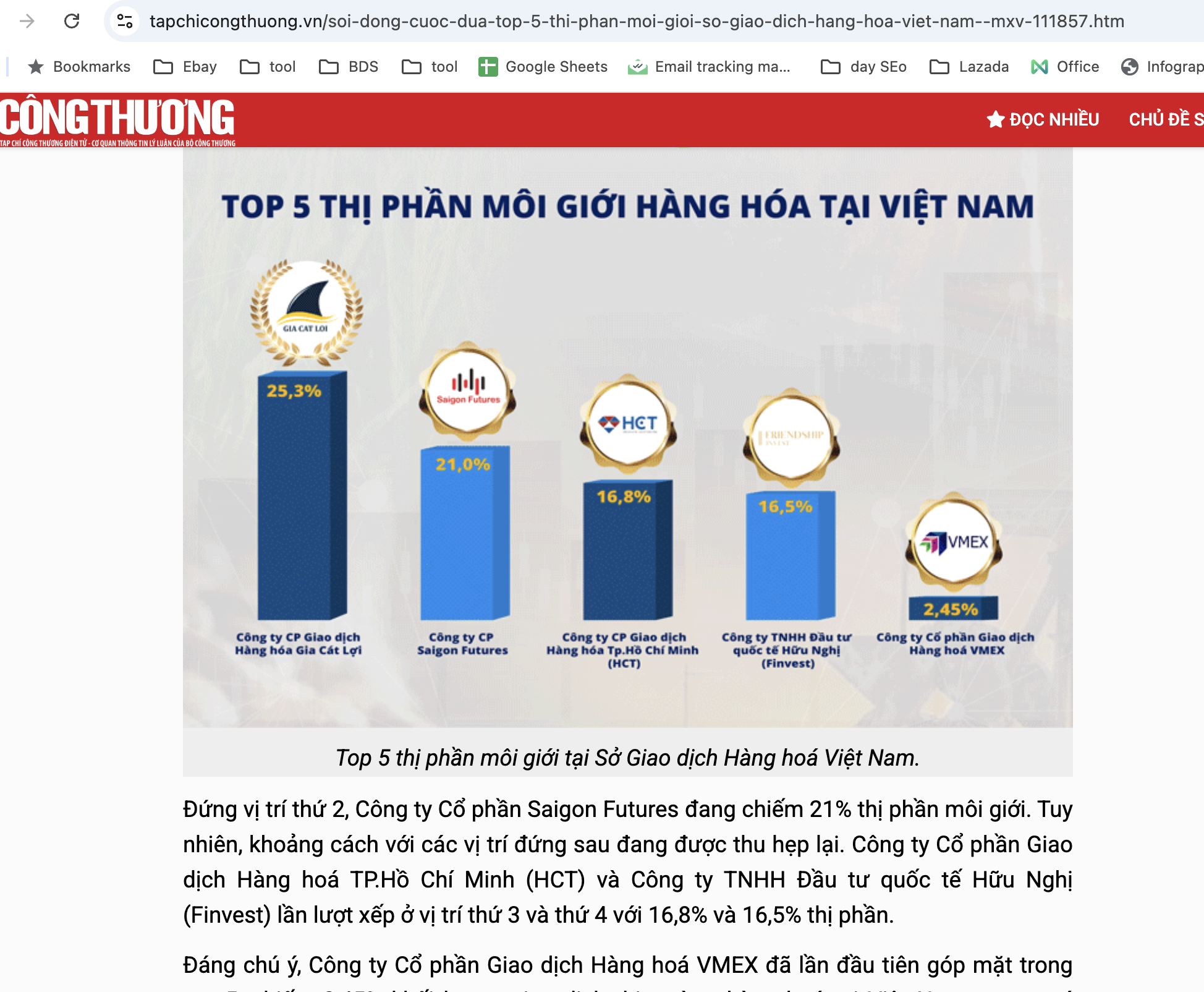 Tạp chí Công Thương công bố bảng xếp hạng thị phần môi giới hàng hóa